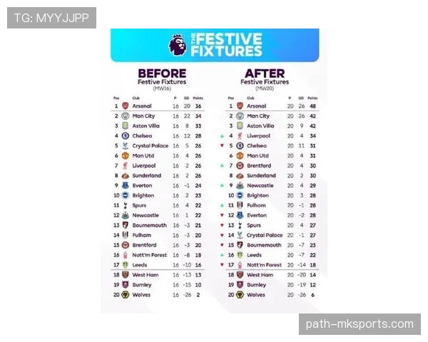 英冠联赛最新赛后消息与积分榜情况