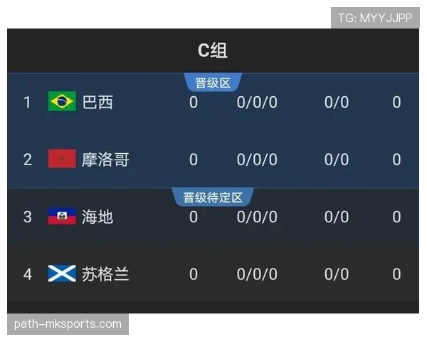 世界杯C组苏格兰创造奇迹机会分析 世界杯C组苏格兰创造奇迹机会分析